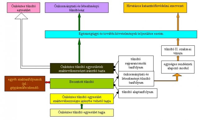 Hogyan alakul az önkéntes tűzoltók képzése?