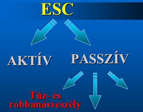 Tűzvédelmi Konferencia: Dr. Fodor István - Nano villámok robbanás veszélyes térben