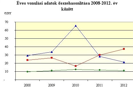 Mi olvasható a Védelem - Katasztrófavédelmi Szemle áprilisi számában?