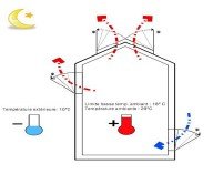 Free-Cooling, Night-cooling kánikula idején - természetesen füstelvezetőkkel