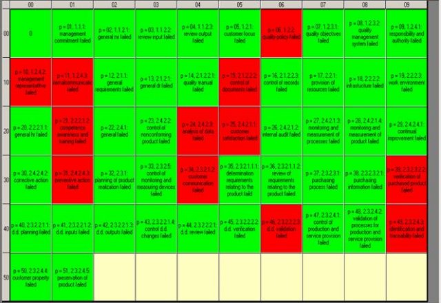 TQM as Nonprobabilistic Risk System