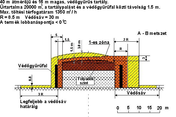 A robbanásveszélyes térségek zónabesorolásáról